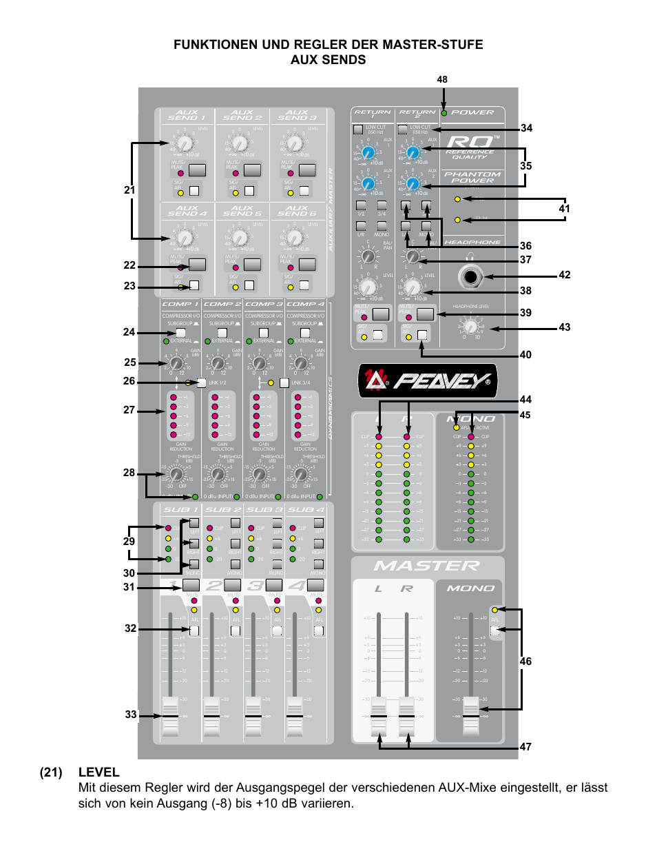 Master, Funktionen und regler der master-stufe aux sends, Mono | Peavey RQ 4300 Series User Manual | Page 50 / 60