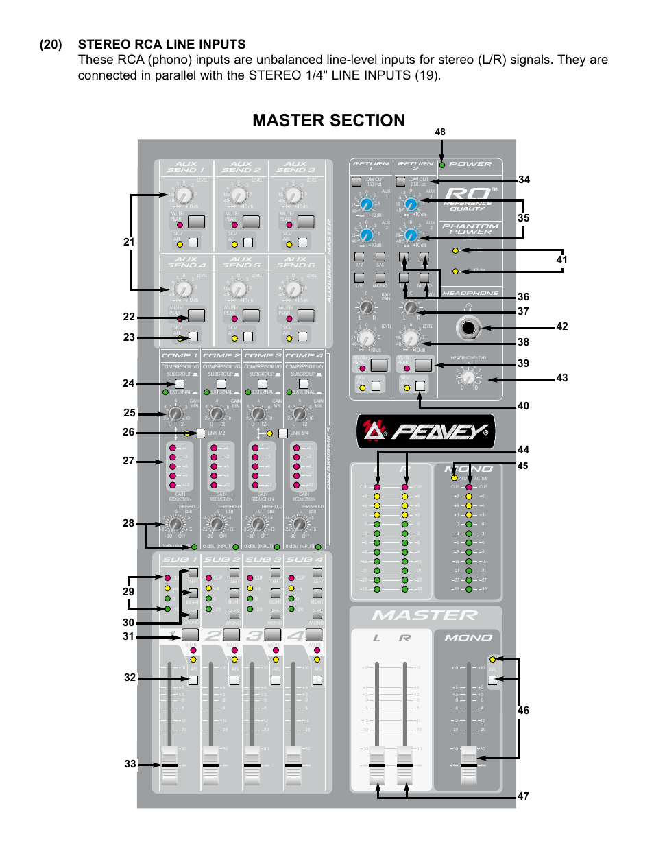 Master, Mono | Peavey RQ 4300 Series User Manual | Page 8 / 60