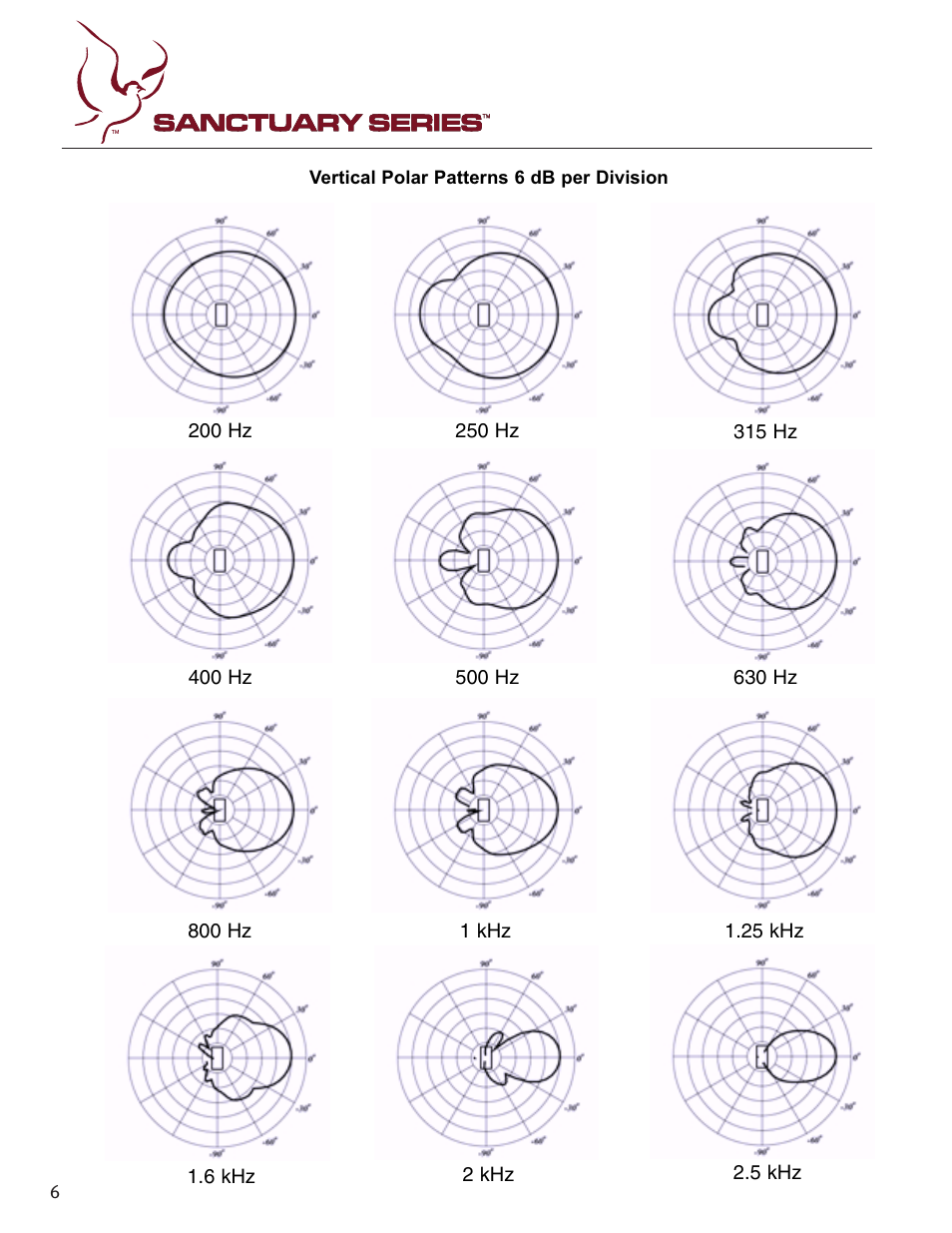 Peavey Sanctuary SSE 15 User Manual | Page 6 / 12