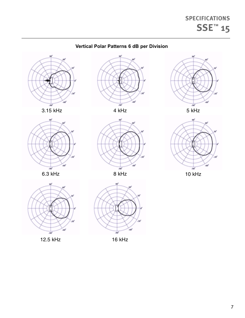 Peavey Sanctuary SSE 15 User Manual | Page 7 / 12