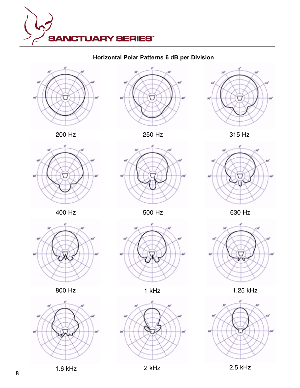 Peavey Sanctuary SSE 15 User Manual | Page 8 / 12