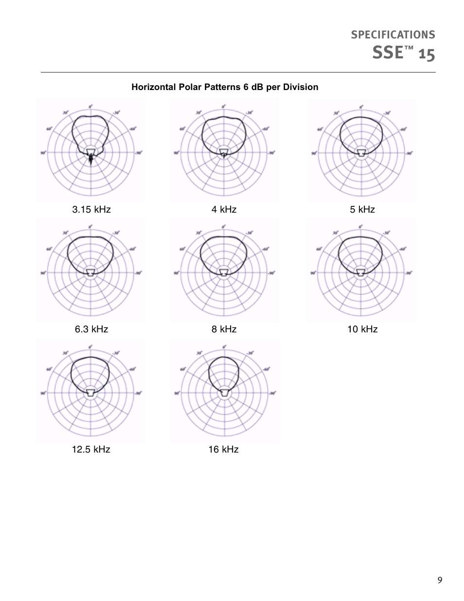Peavey Sanctuary SSE 15 User Manual | Page 9 / 12