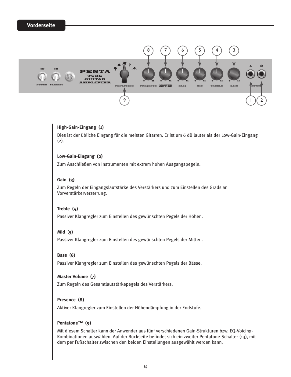 Peavey Penta Tube Amplifier User Manual | Page 14 / 32