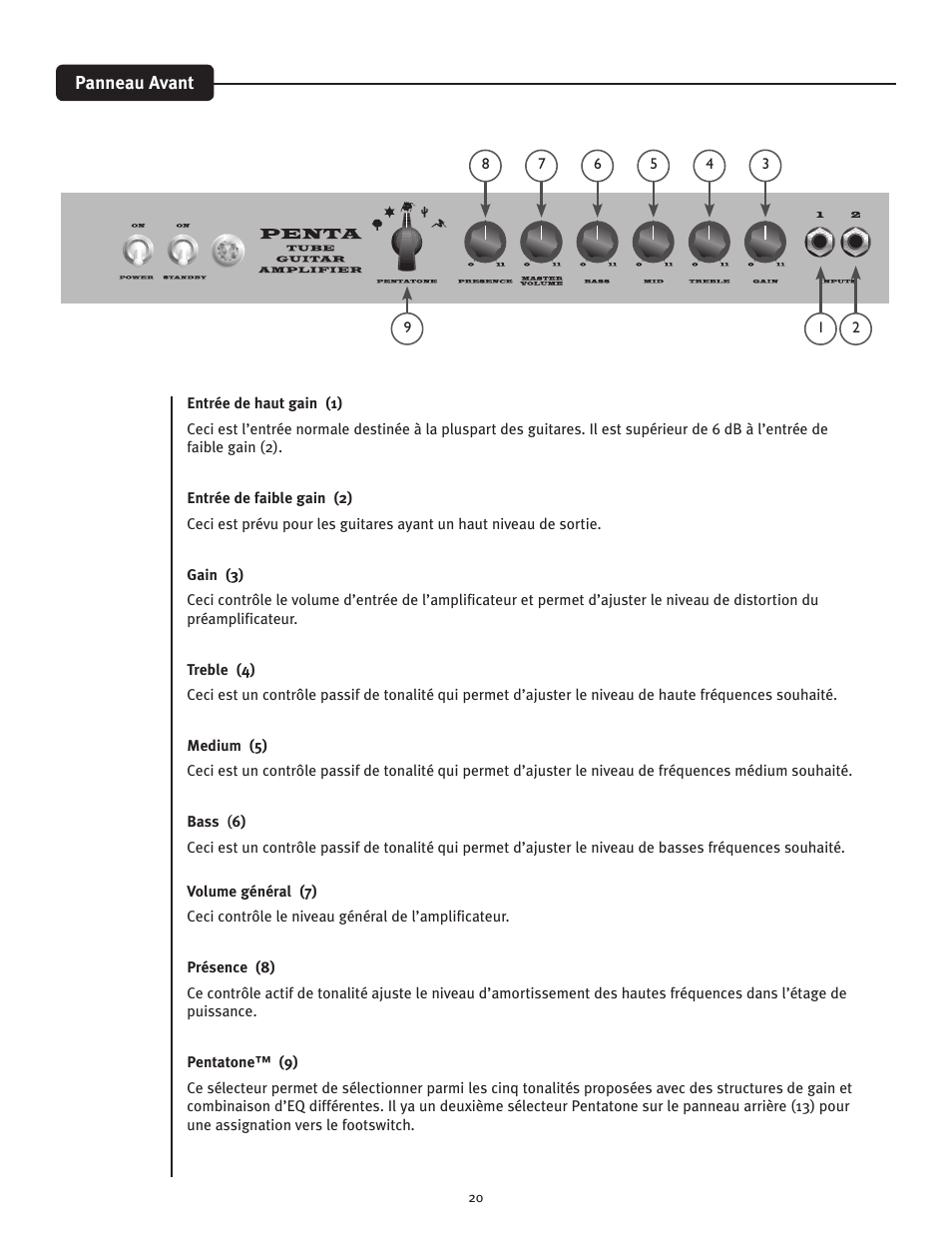 Peavey Penta Tube Amplifier User Manual | Page 20 / 32