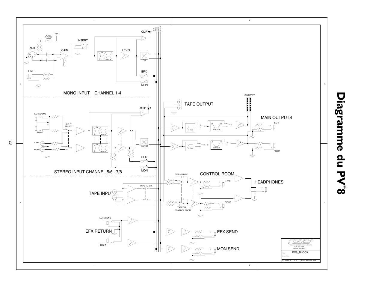 Diagramme du pv, Efx return, Tape output headphones control room | Main outputs tape input, Efx send mon send | Peavey PV 8 User Manual | Page 23 / 36