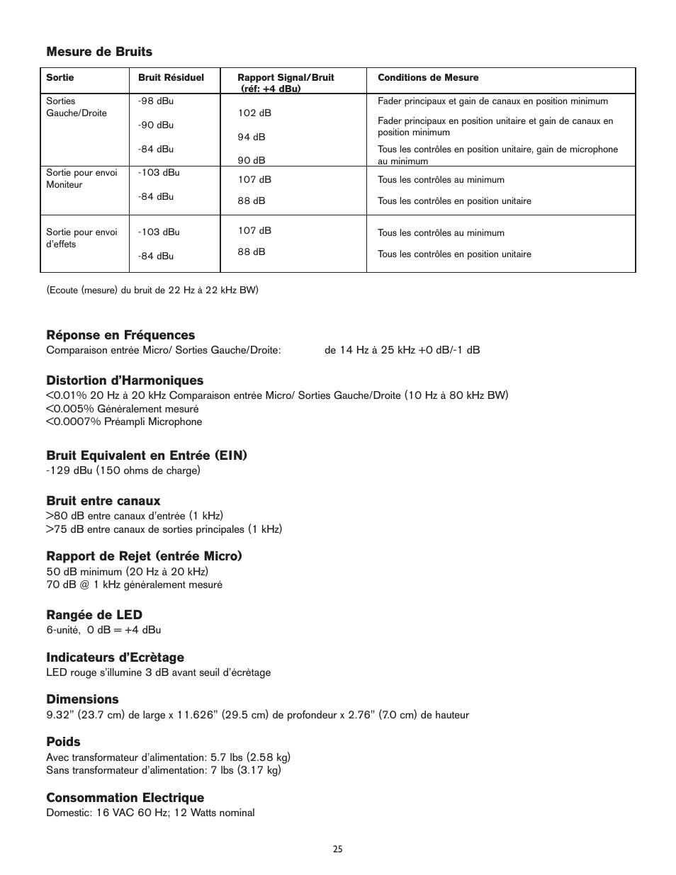 Peavey PV 8 User Manual | Page 25 / 36