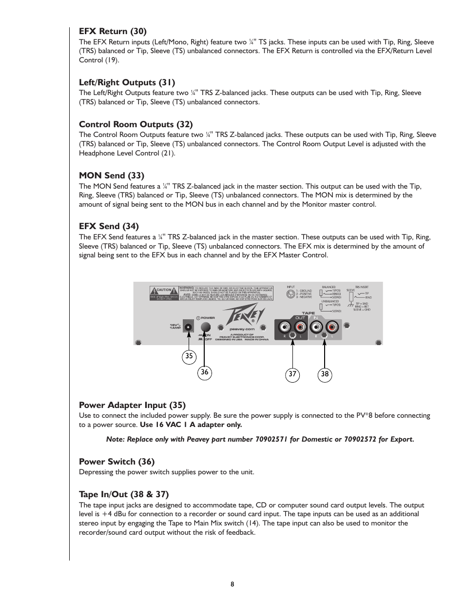 Efx return (30), Left/right outputs (31), Control room outputs (32) | Mon send (33), Efx send (34), Power adapter input (35), Power switch (36), Tape in/out (38 & 37) | Peavey PV 8 User Manual | Page 8 / 36