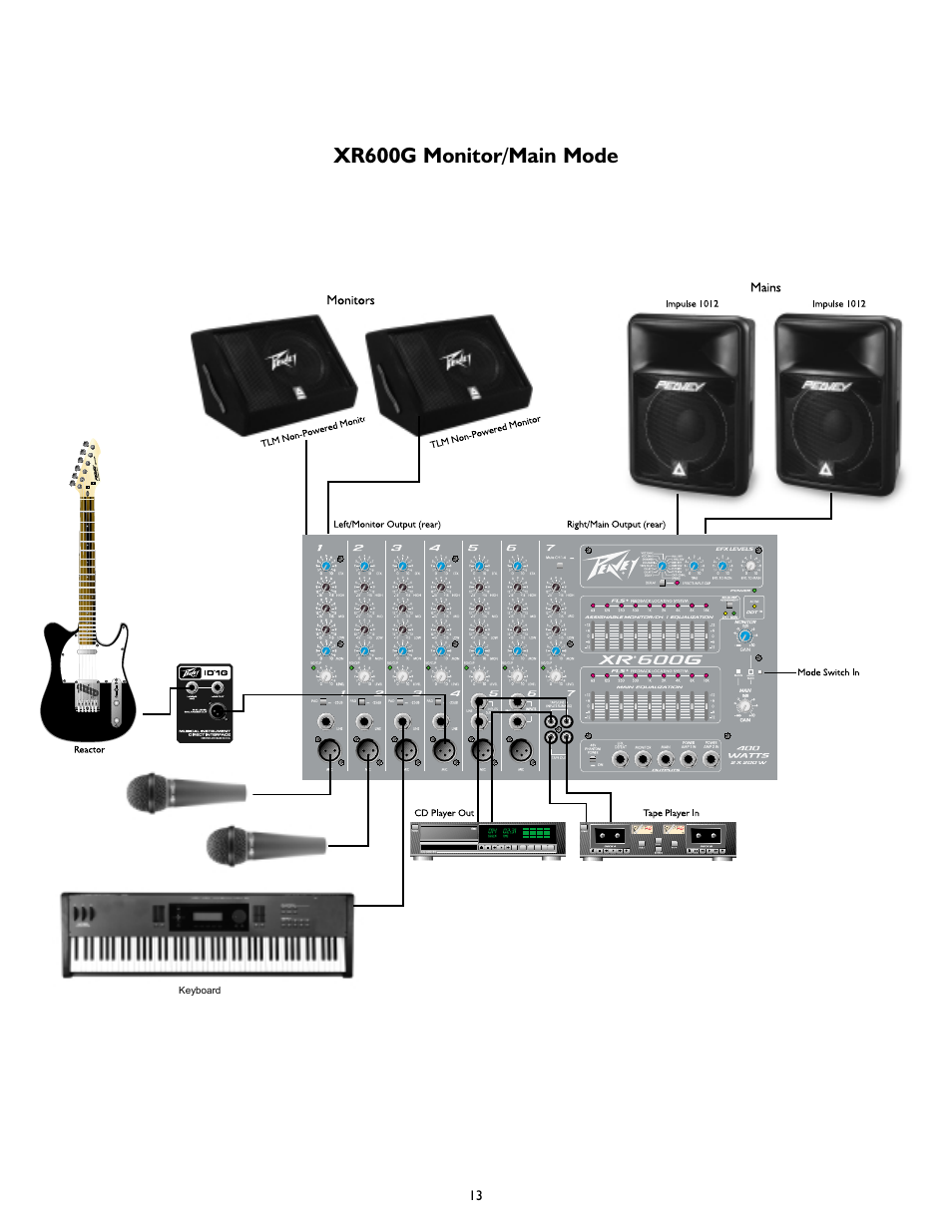 Xr600g monitor/main mode | Peavey XR 600G User Manual | Page 13 / 44