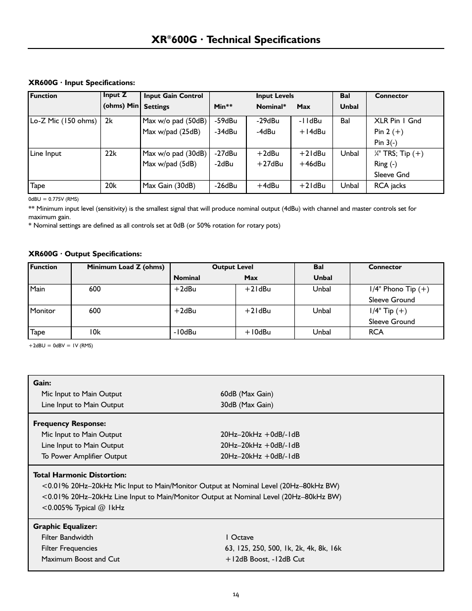 600g · technical specifications | Peavey XR 600G User Manual | Page 14 / 44