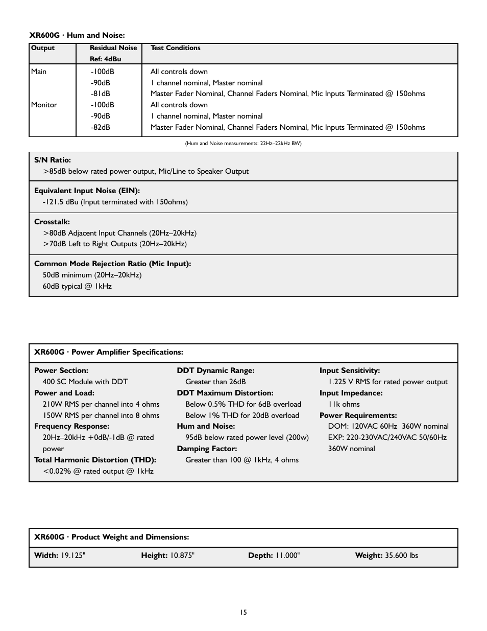 Peavey XR 600G User Manual | Page 15 / 44