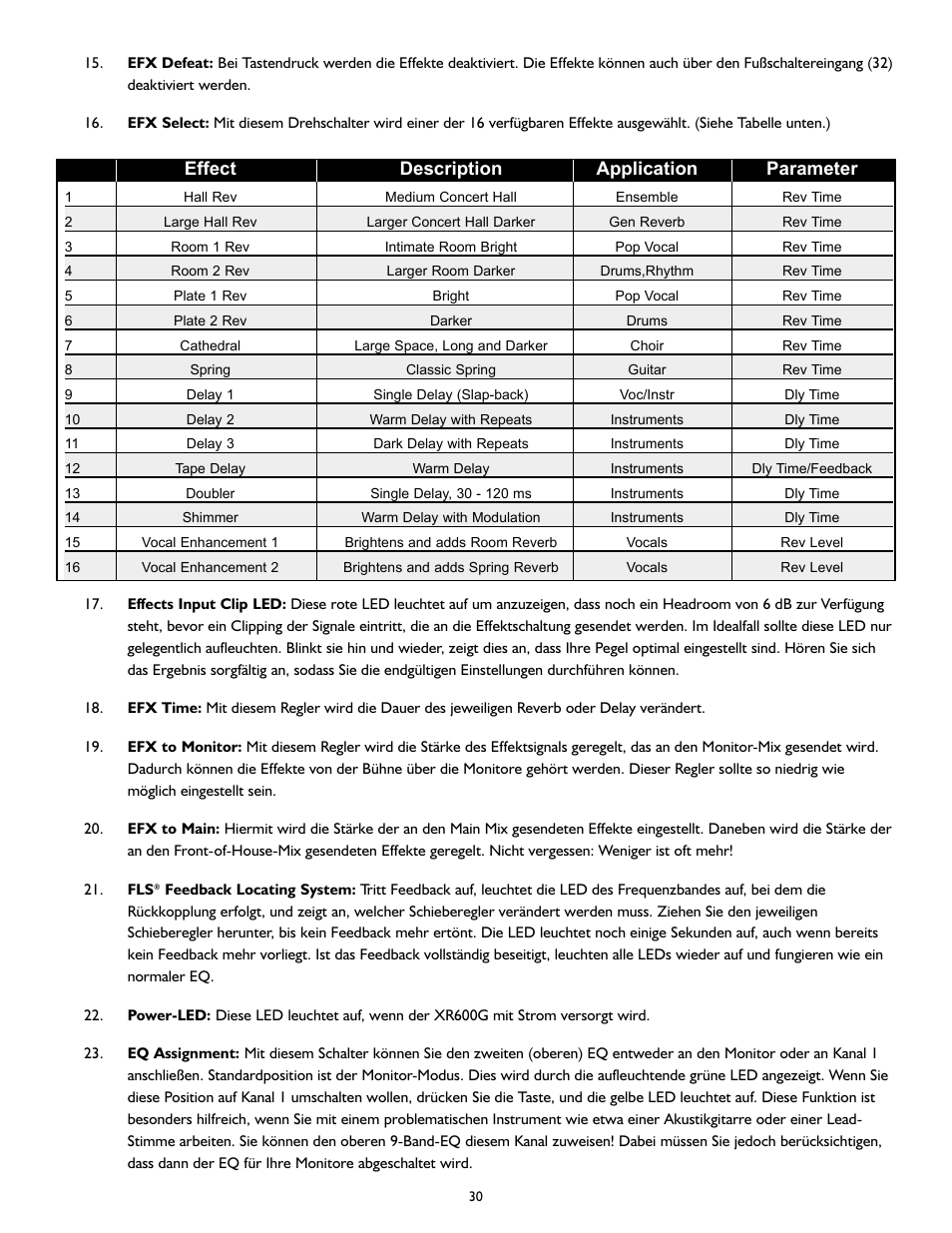 Effect description application parameter | Peavey XR 600G User Manual | Page 30 / 44