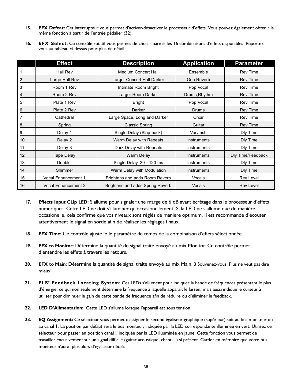 Effect description application parameter | Peavey XR 600G User Manual | Page 38 / 44