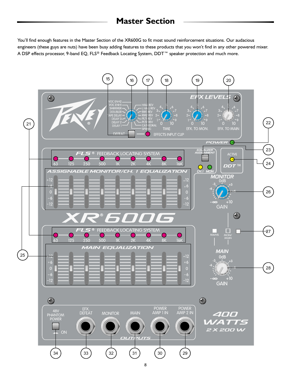 Peavey XR 600G User Manual | Page 8 / 44