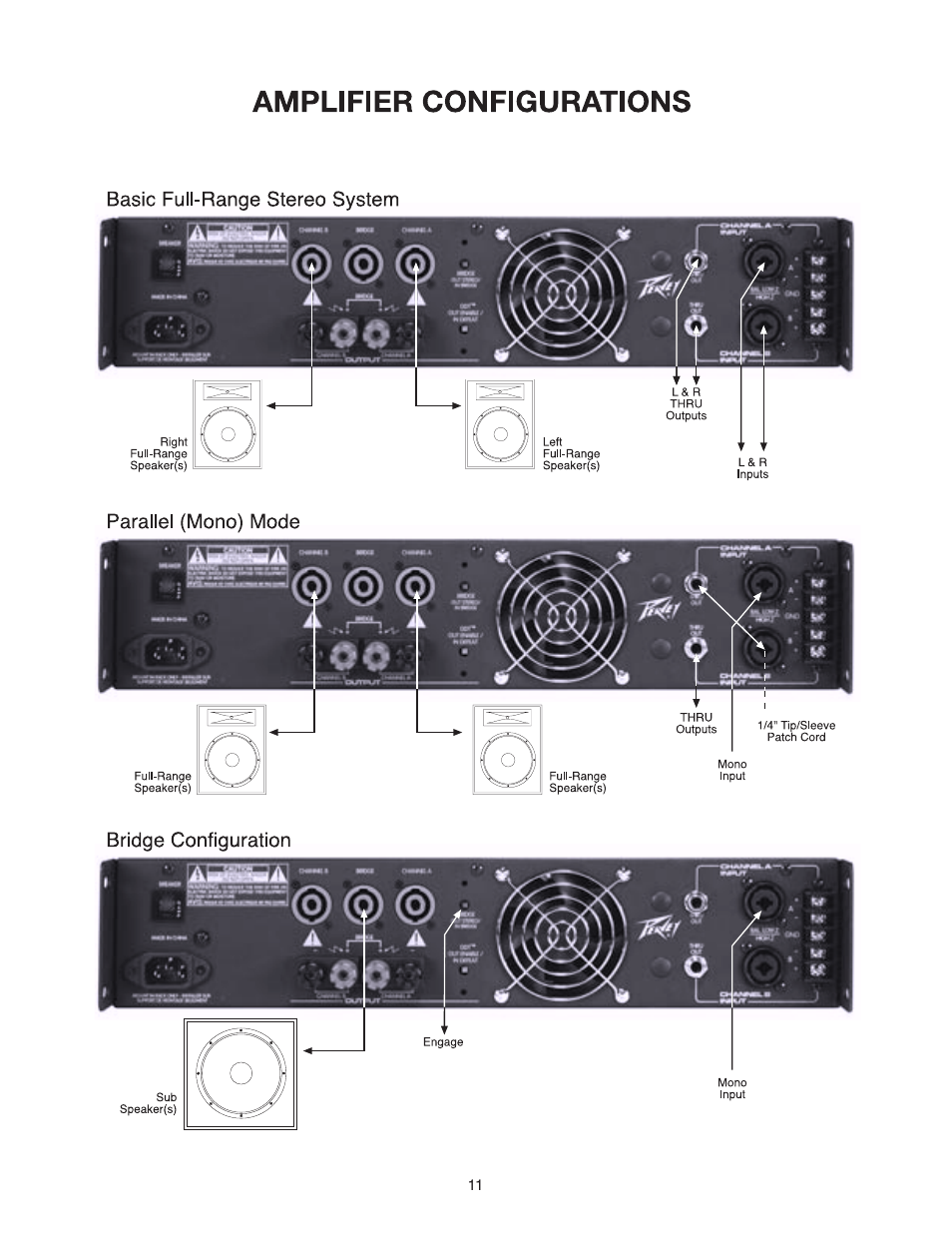 Peavey PV 1500 User Manual | Page 11 / 32