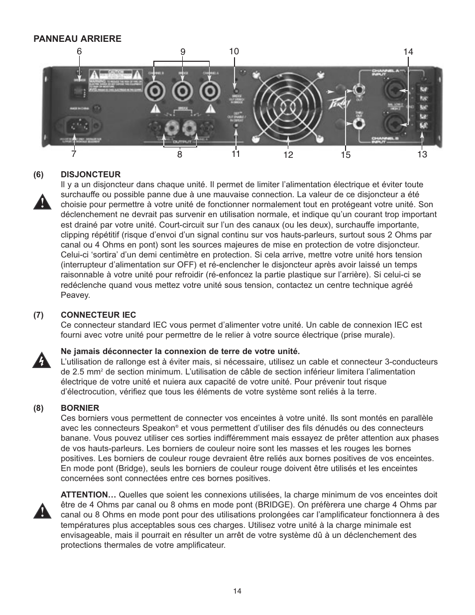 Peavey PV 1500 User Manual | Page 14 / 32