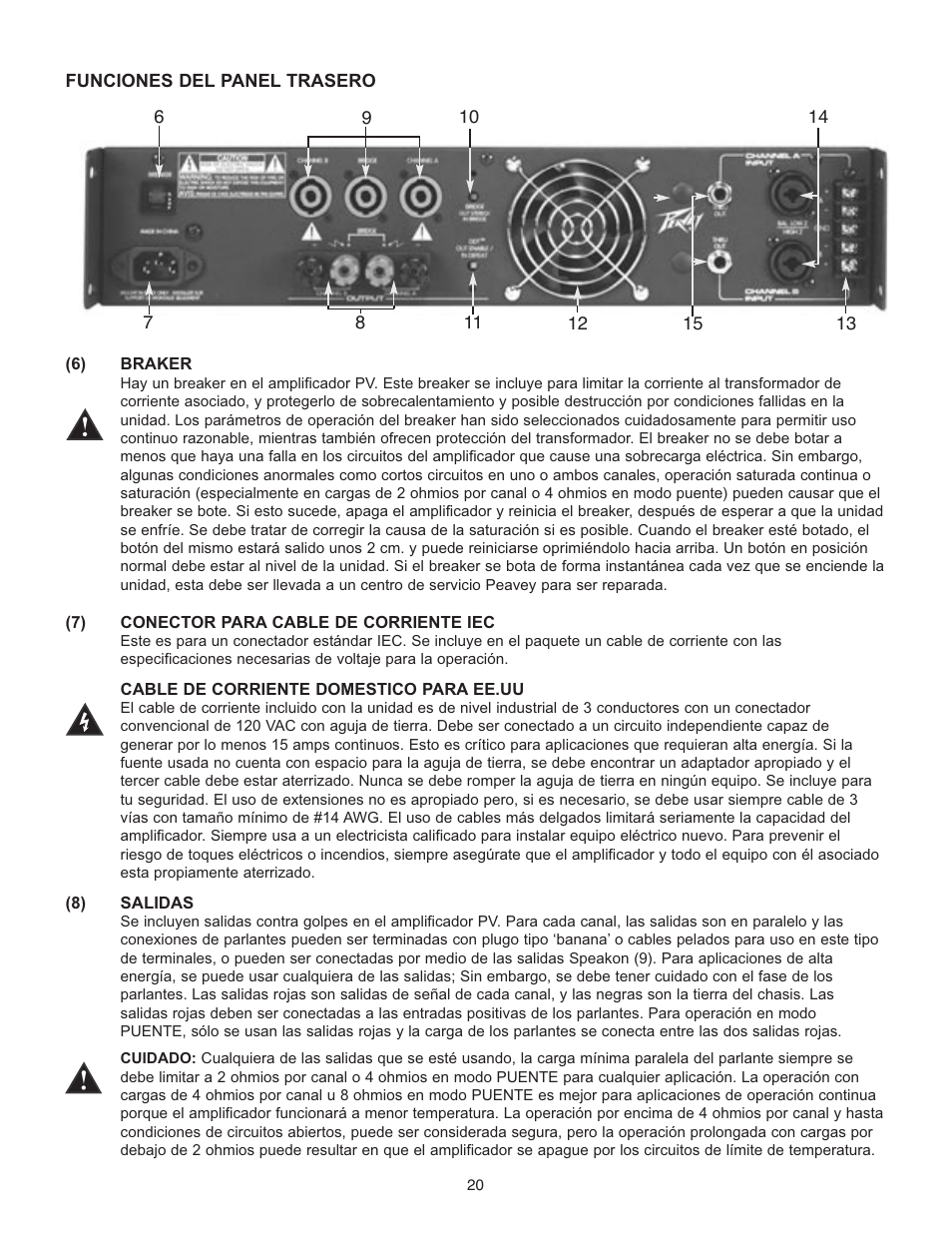 Peavey PV 1500 User Manual | Page 20 / 32