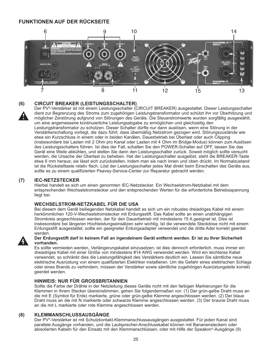 Peavey PV 1500 User Manual | Page 25 / 32