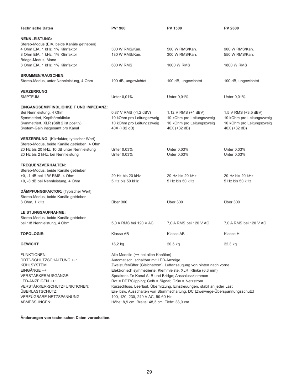 Peavey PV 1500 User Manual | Page 29 / 32