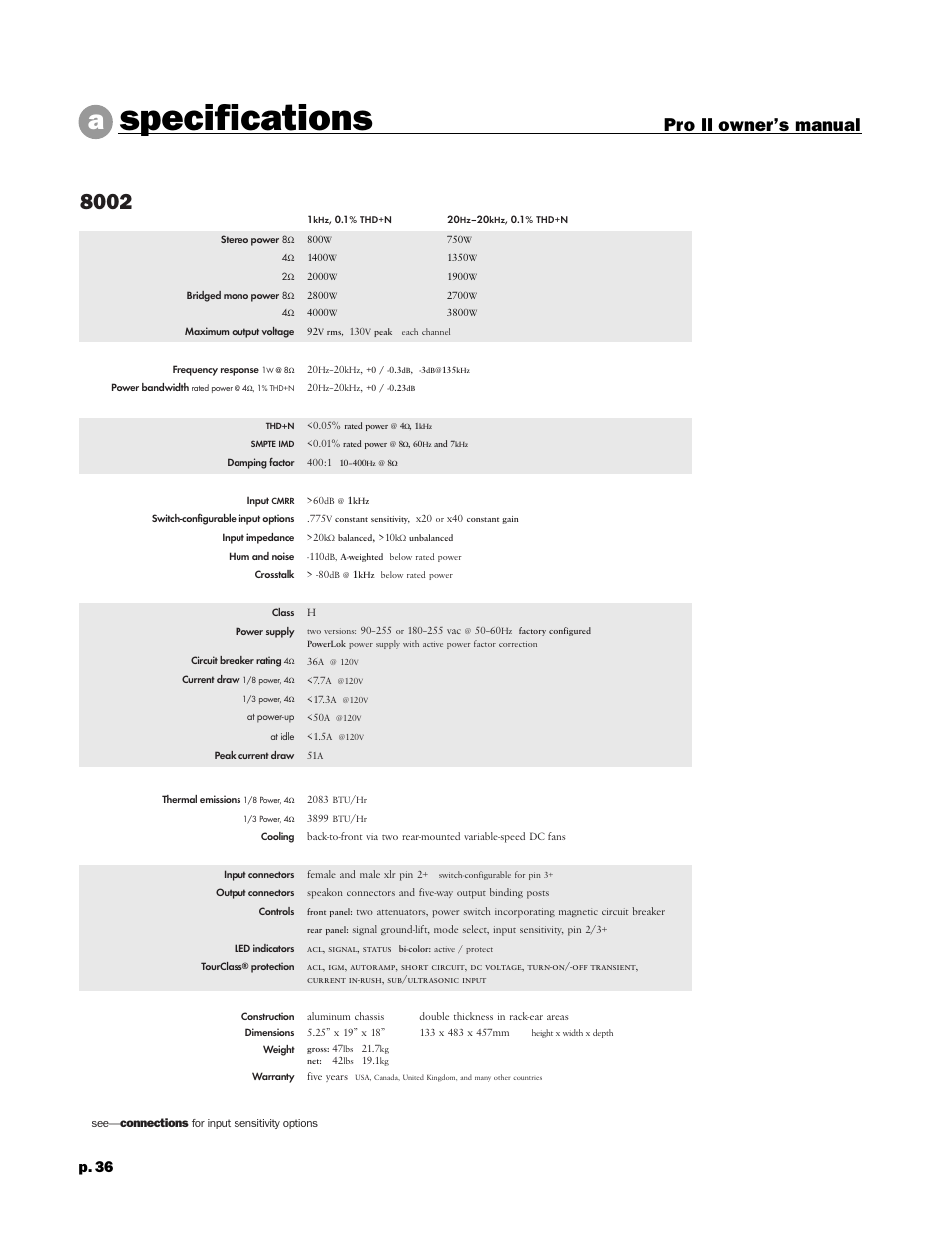 Specifications, Pro ii owner’s manual, P. 36 | Peavey 8002 User Manual | Page 38 / 42