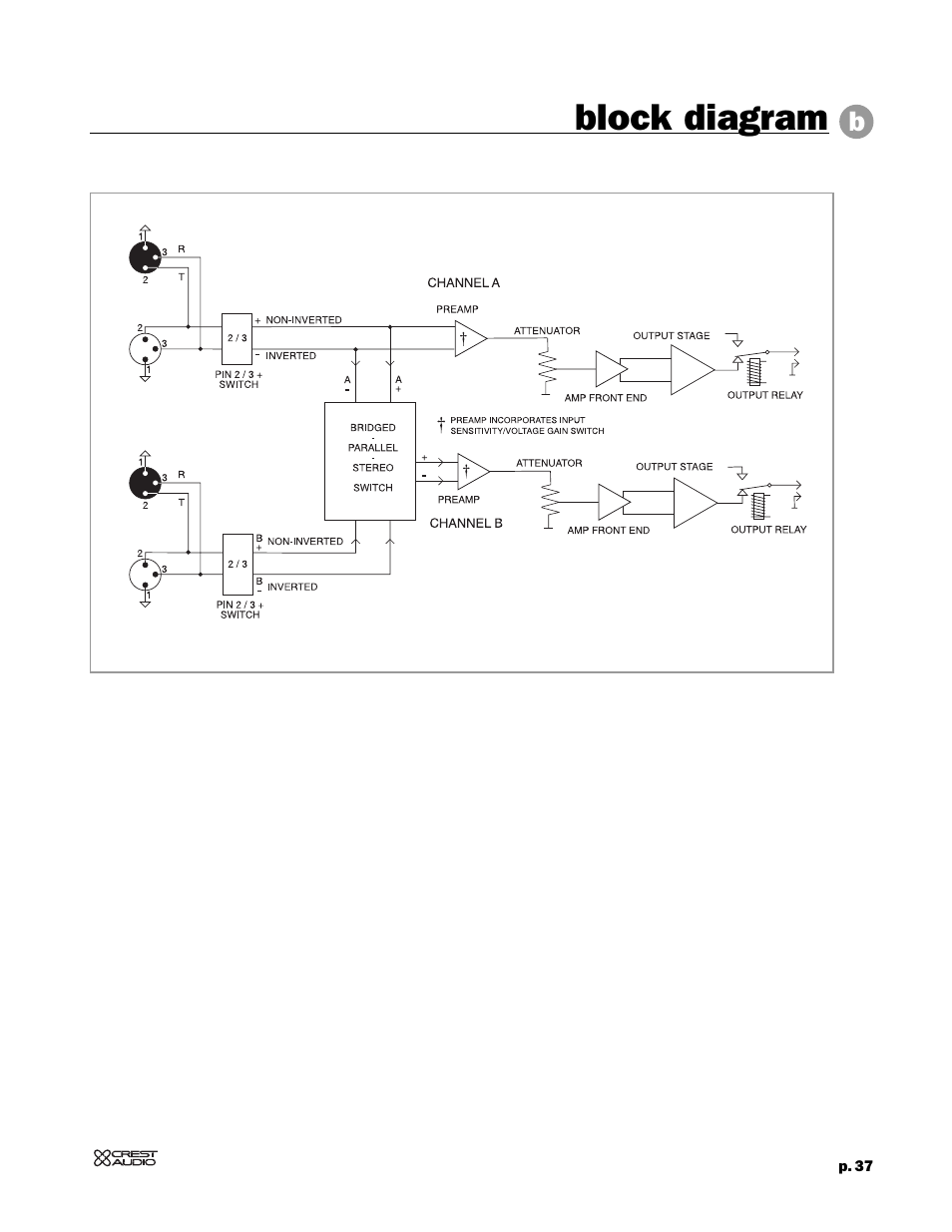 Block diagram | Peavey 8002 User Manual | Page 39 / 42