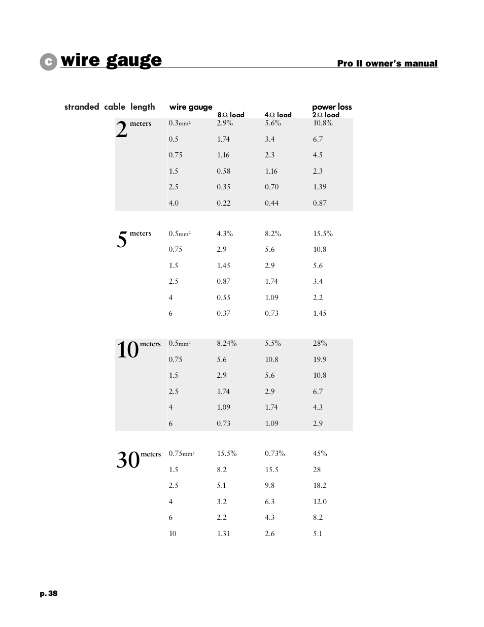 Wire gauge | Peavey 8002 User Manual | Page 40 / 42