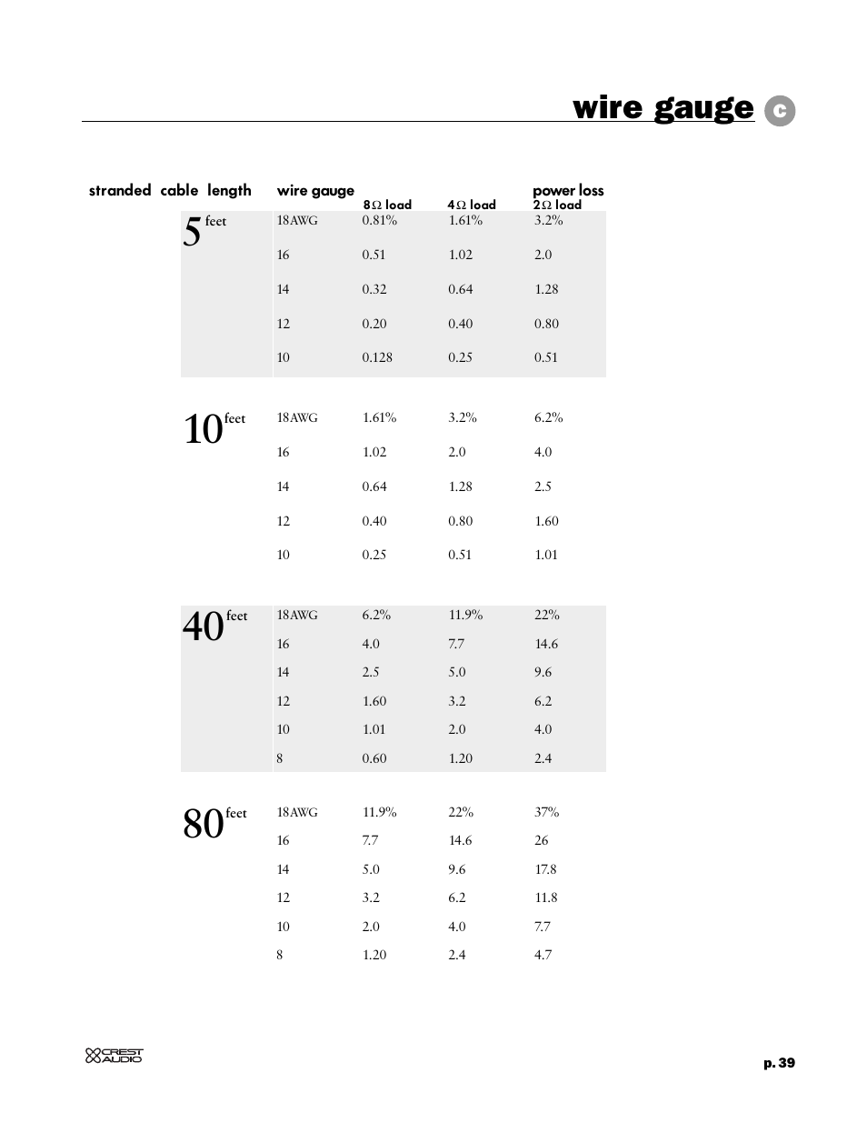 Wire gauge | Peavey 8002 User Manual | Page 41 / 42