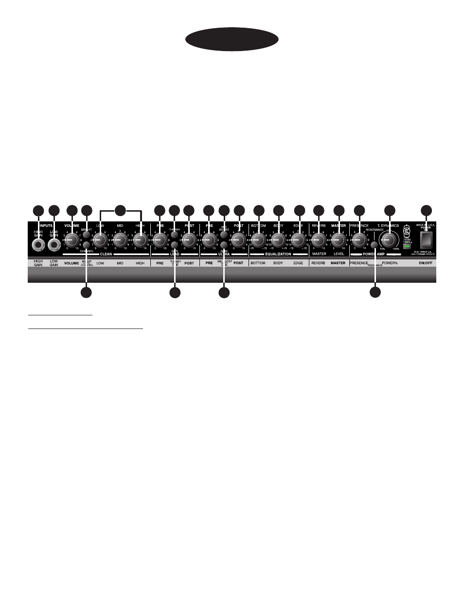 English | Peavey Revolution 112 TransTube Series User Manual | Page 2 / 23