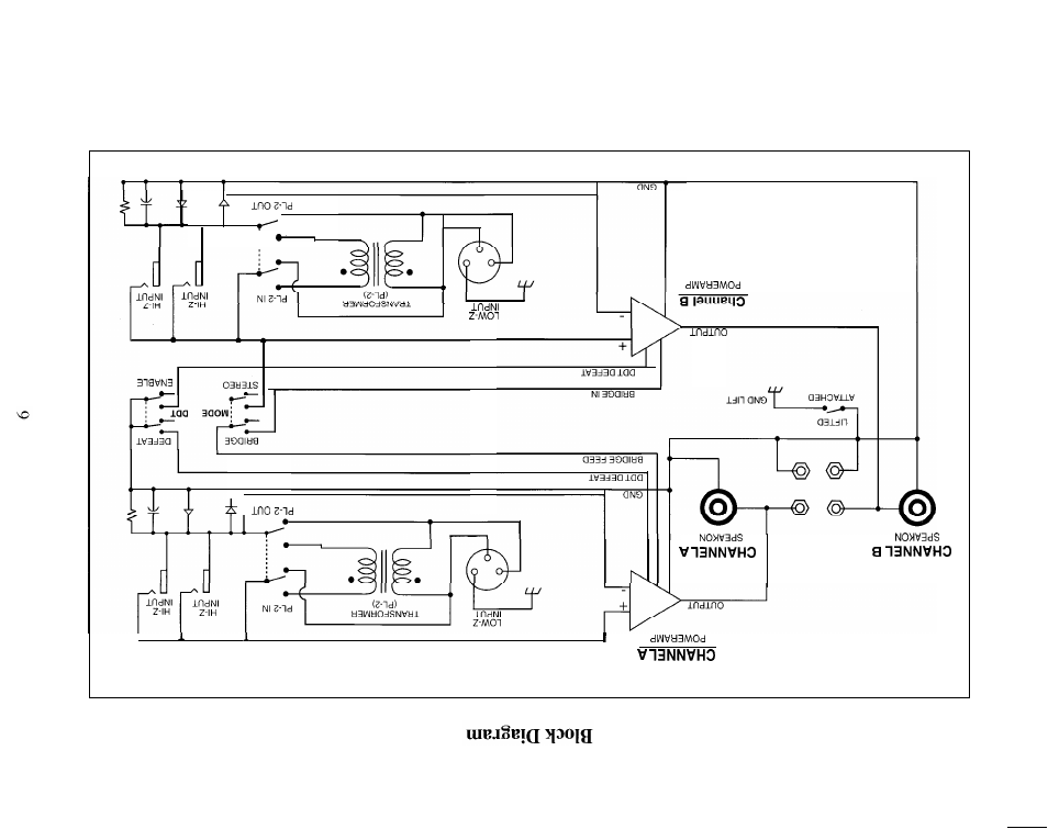 Peavey CS-G series User Manual | Page 9 / 28