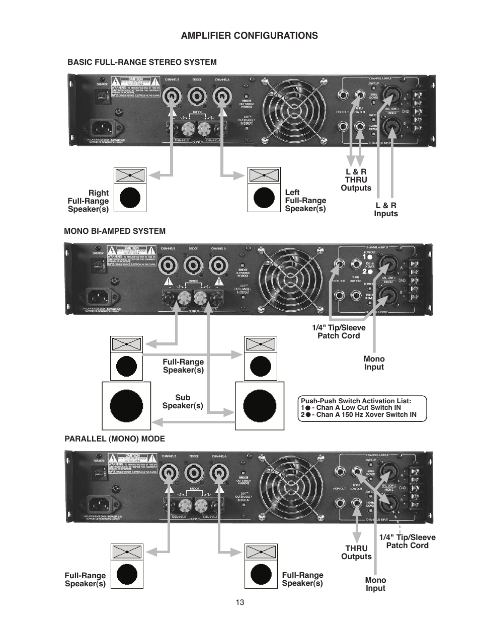 Peavey PV Series User Manual | Page 13 / 40