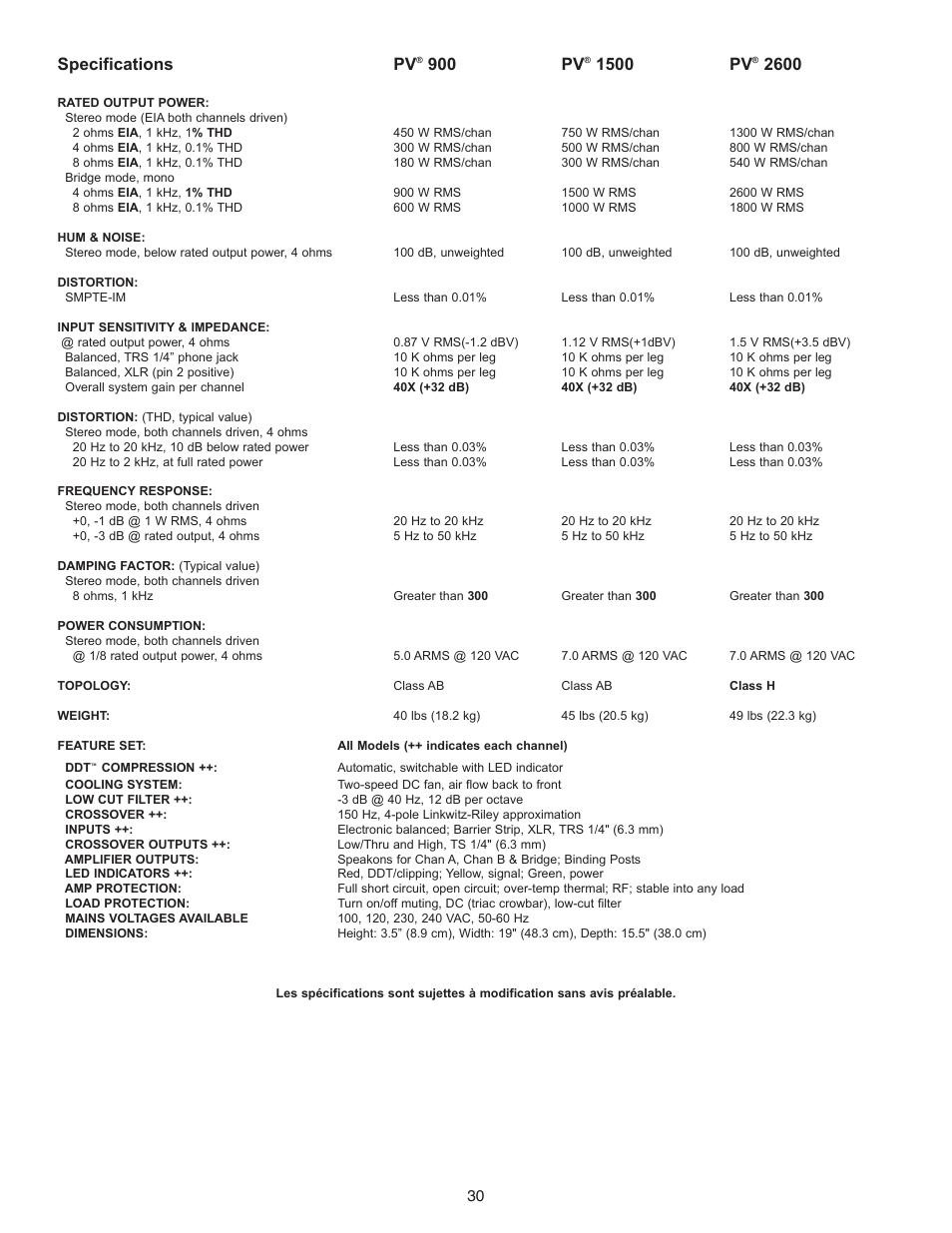 Specifications pv, 900 pv, 1500 pv | Peavey PV Series User Manual | Page 30 / 40