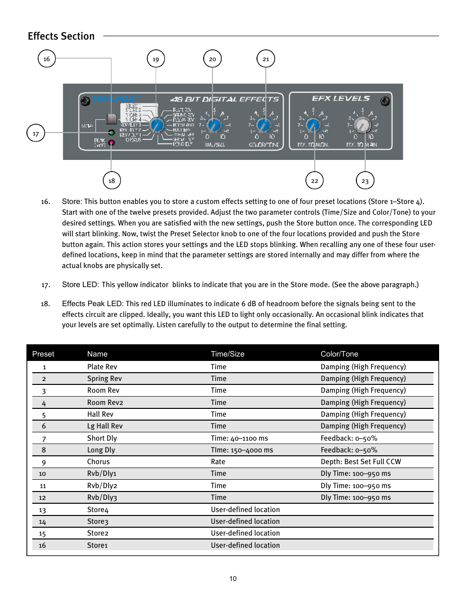 Peavey XR 684F User Manual | Page 10 / 64