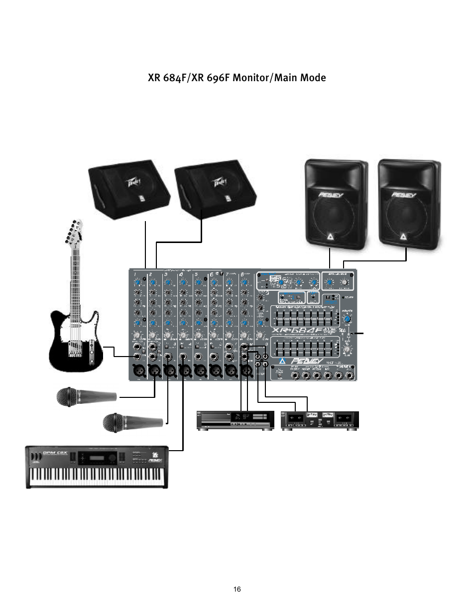 Peavey XR 684F User Manual | Page 16 / 64