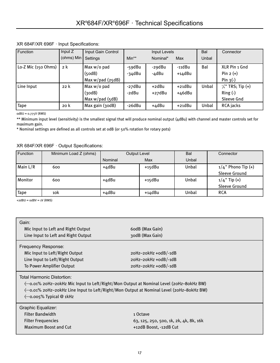 684f/xr, 696f · technical specifications | Peavey XR 684F User Manual | Page 17 / 64