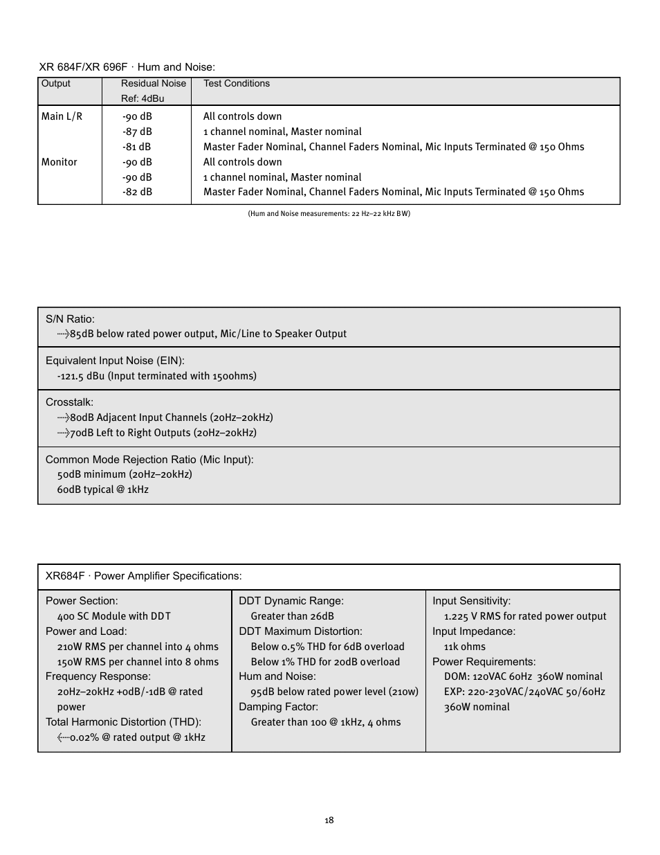 Peavey XR 684F User Manual | Page 18 / 64