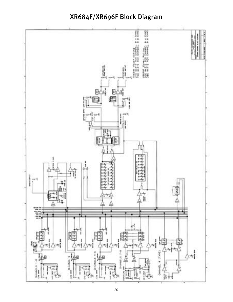 Peavey XR 684F User Manual | Page 20 / 64