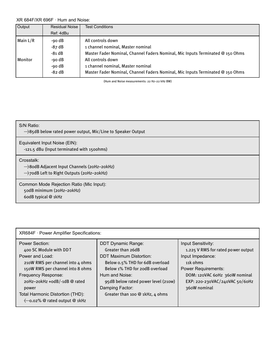 Peavey XR 684F User Manual | Page 33 / 64