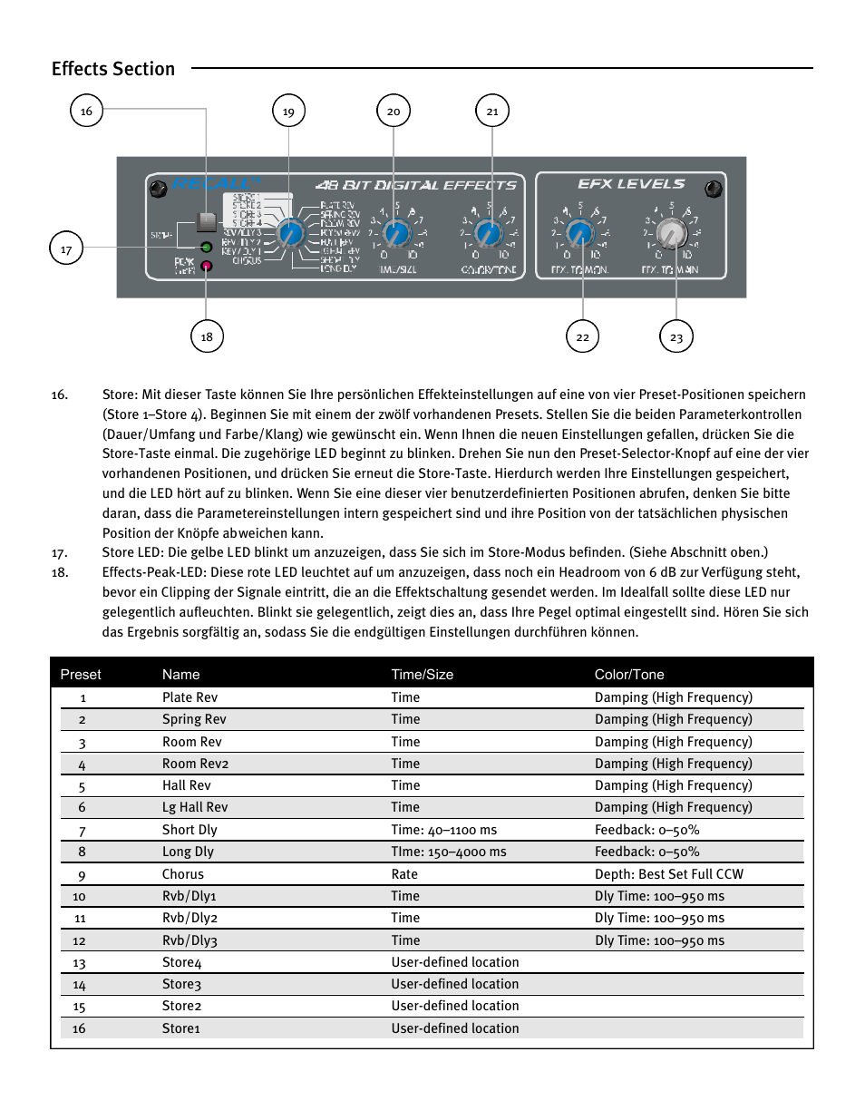 Peavey XR 684F User Manual | Page 41 / 64