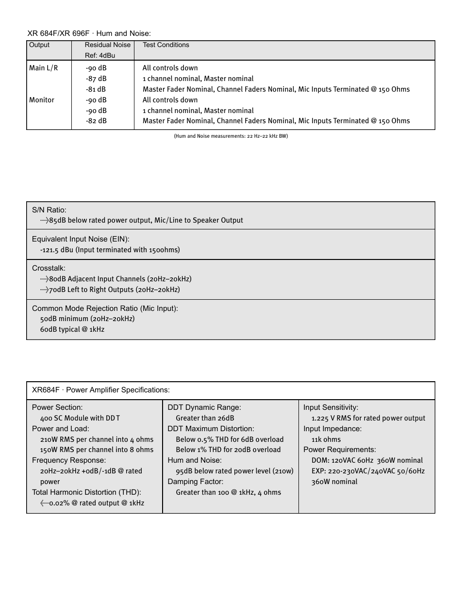 Peavey XR 684F User Manual | Page 47 / 64