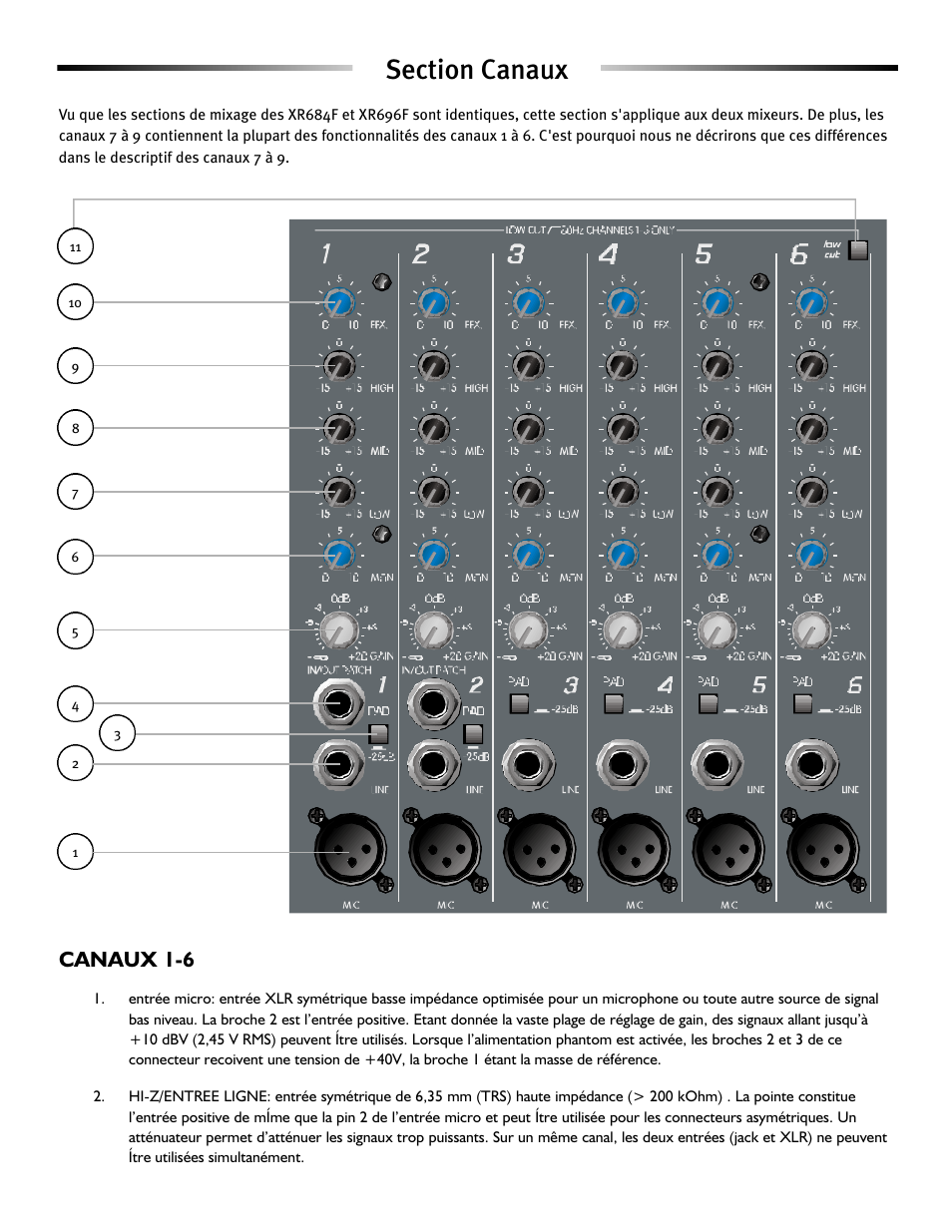 Canaux 1-6 | Peavey XR 684F User Manual | Page 51 / 64