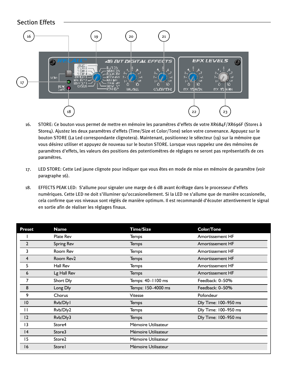 Peavey XR 684F User Manual | Page 55 / 64