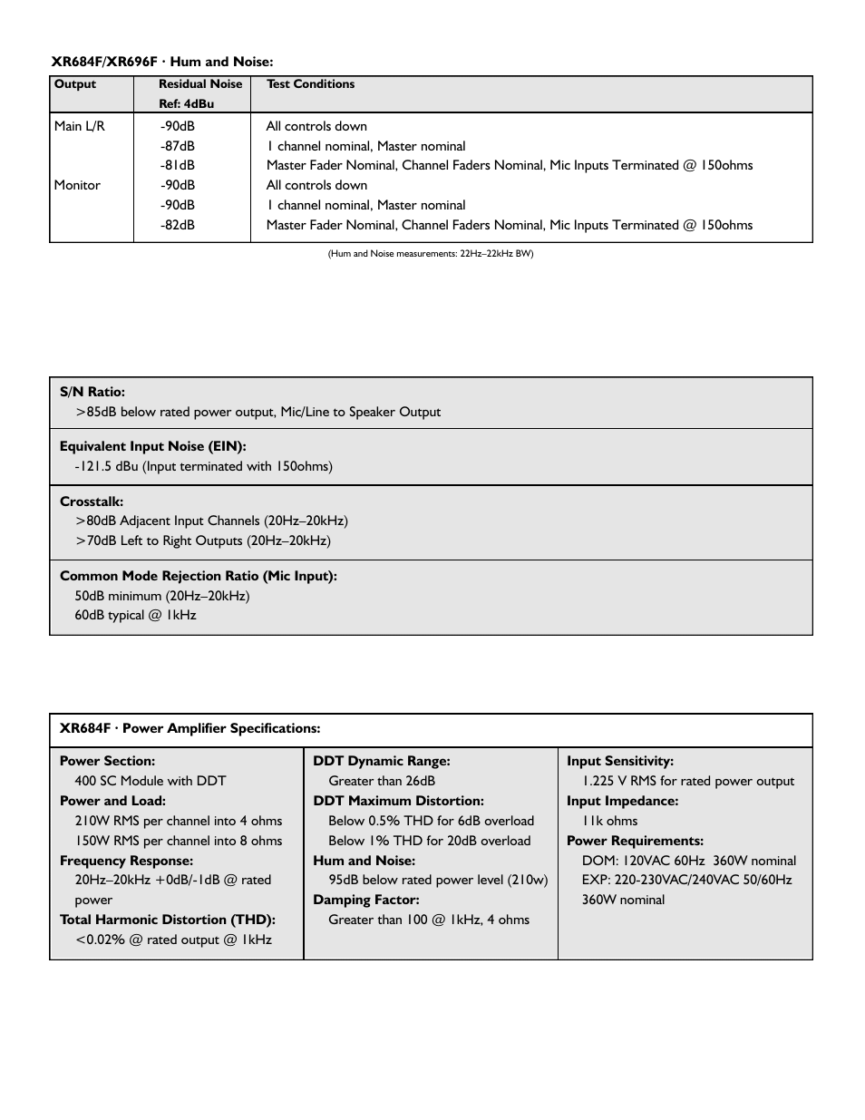 Peavey XR 684F User Manual | Page 61 / 64