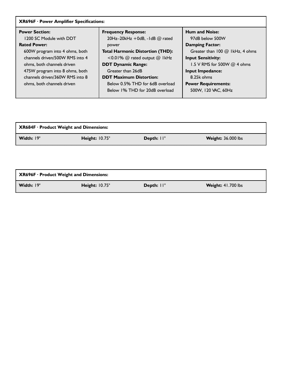 Peavey XR 684F User Manual | Page 62 / 64