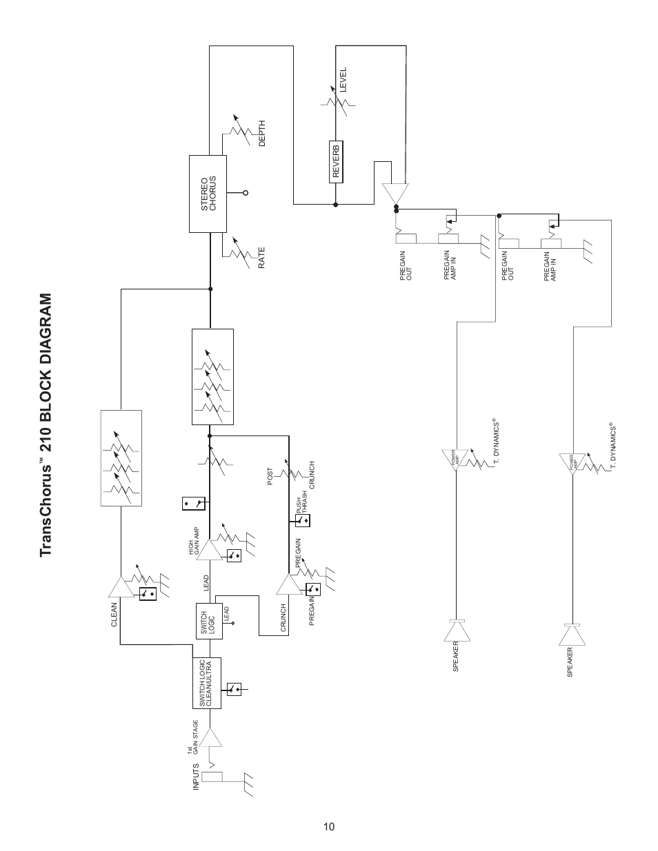 Transchorus, 210 block diagram | Peavey TransChorus 210 User Manual | Page 10 / 32