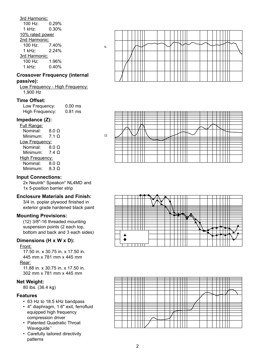 Beamwidth, Impedance, Q & directivity index | Amplitude response (1w 1m on-axis) | Peavey ILS 1264 H User Manual | Page 2 / 12