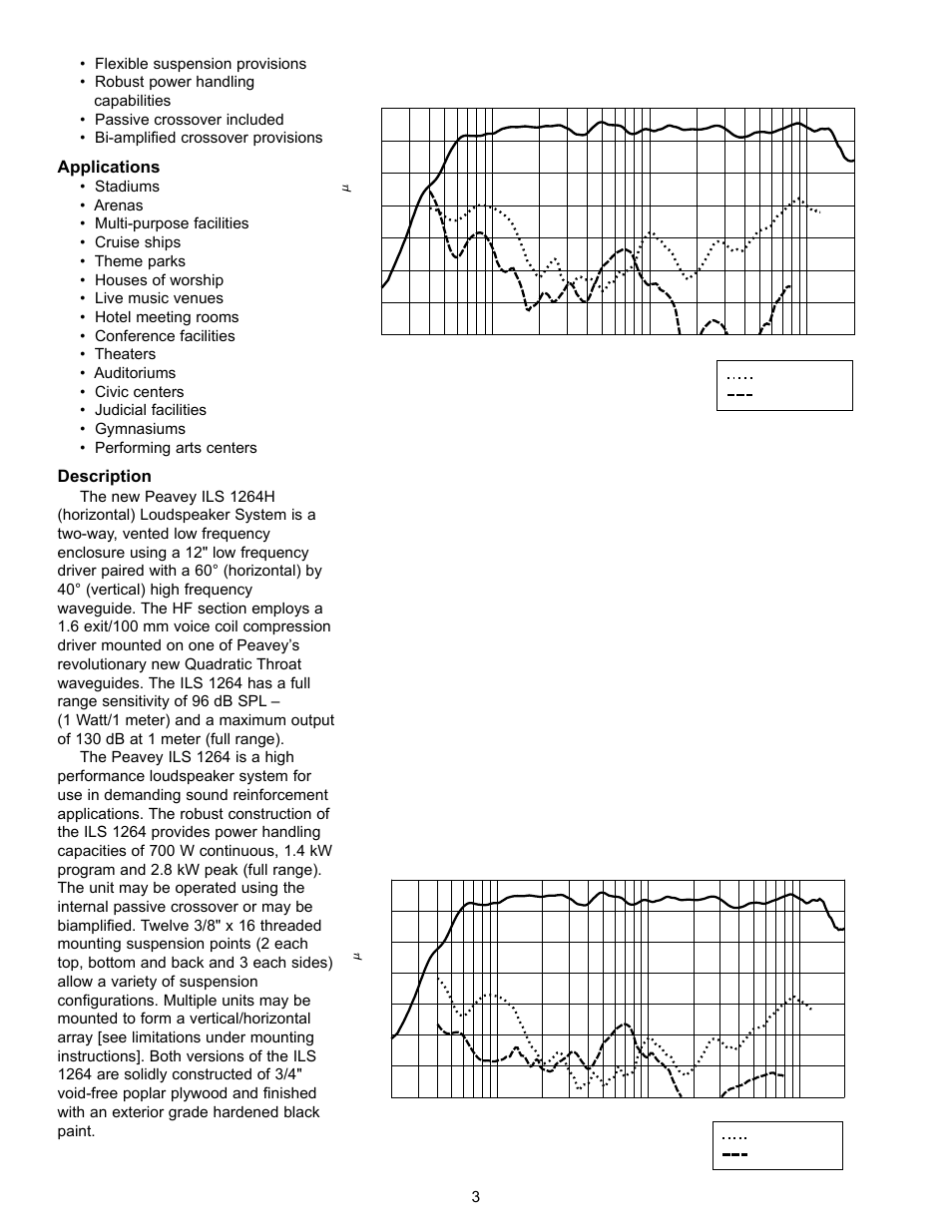 Harmonic distortion : 10% rated power, Harmonic distortion : 1% rated power, Figure 5 | Figure 6 | Peavey ILS 1264 H User Manual | Page 3 / 12
