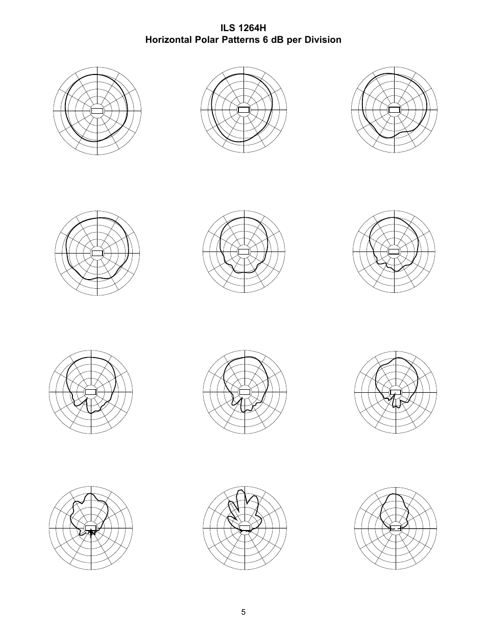 200 hz, 315 hz, 500 hz | 800 hz, 25 khz, 1 khz, 6 khz, 5 khz, 2 khz, 250 hz | Peavey ILS 1264 H User Manual | Page 5 / 12