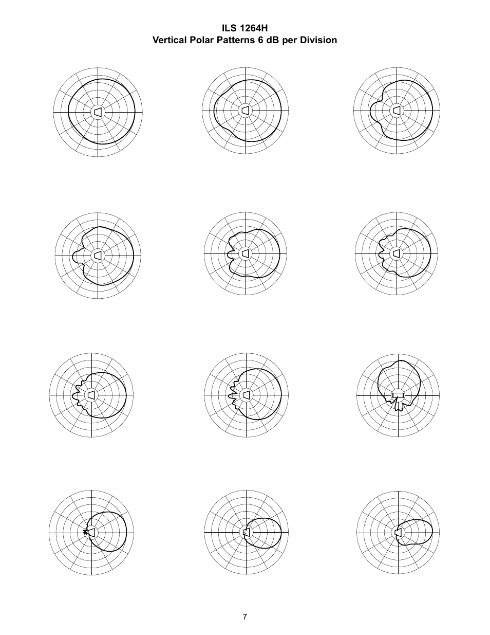 200 hz, 315 hz, 500 hz | 800 hz, 25 khz, 1 khz, 6 khz, 5 khz, 2 khz, 250 hz | Peavey ILS 1264 H User Manual | Page 7 / 12