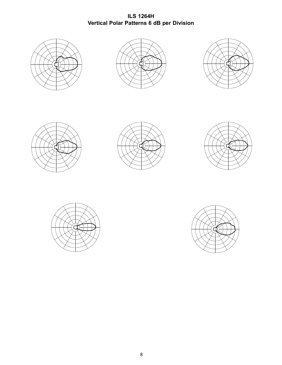 15 khz, 5 khz, 8 khz | 16 khz, 4 khz, 3 khz, 10 khz | Peavey ILS 1264 H User Manual | Page 8 / 12
