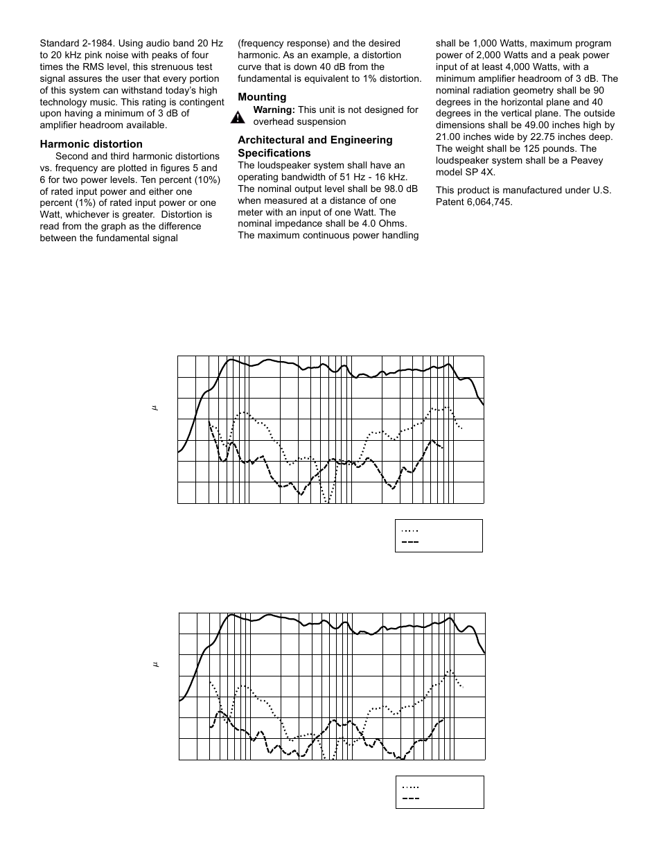 Harmonic distortion : 1% rated power, Harmonic distortion : 10% rated power | Peavey SP 4X User Manual | Page 3 / 4