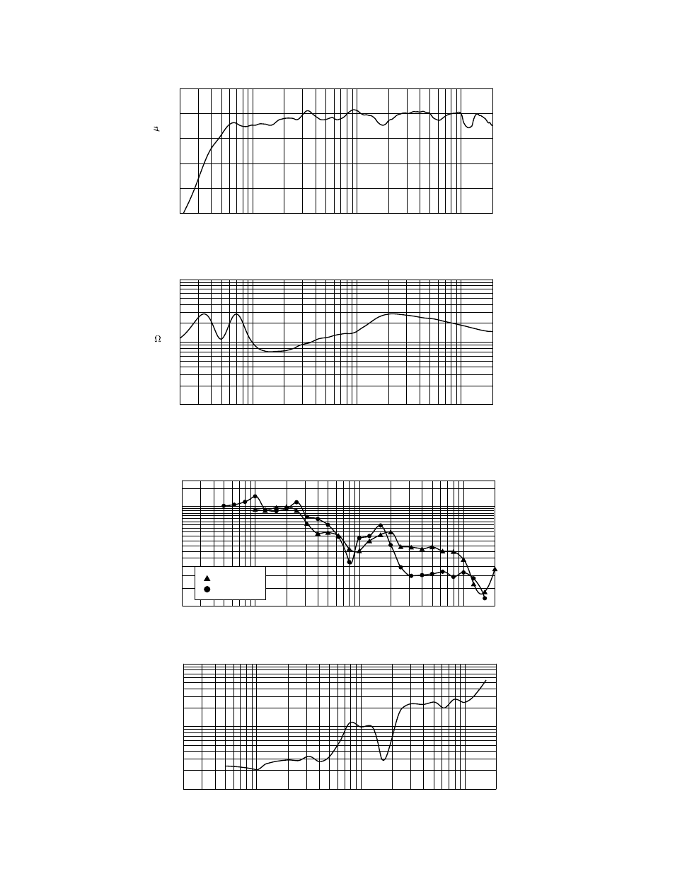 Beamwidth, Amplitude response (1w 1m on-axis), Q & directivity index | Impedance | Peavey DTH 4115 User Manual | Page 3 / 16